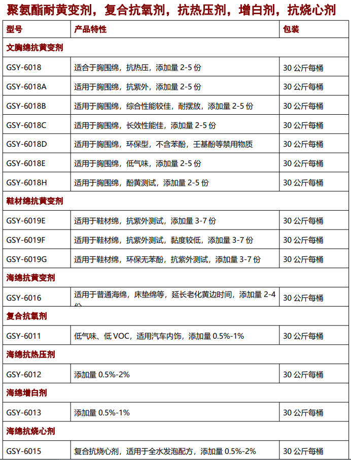 海綿抗黃變劑，抗氧劑，催化劑，聚氨酯助劑