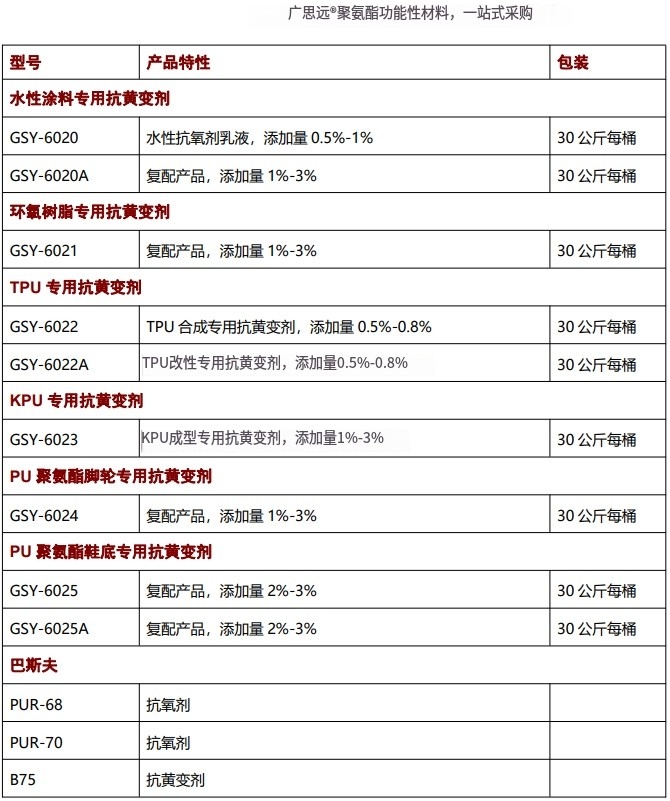 海綿抗黃變劑，抗氧劑，催化劑，聚氨酯助劑